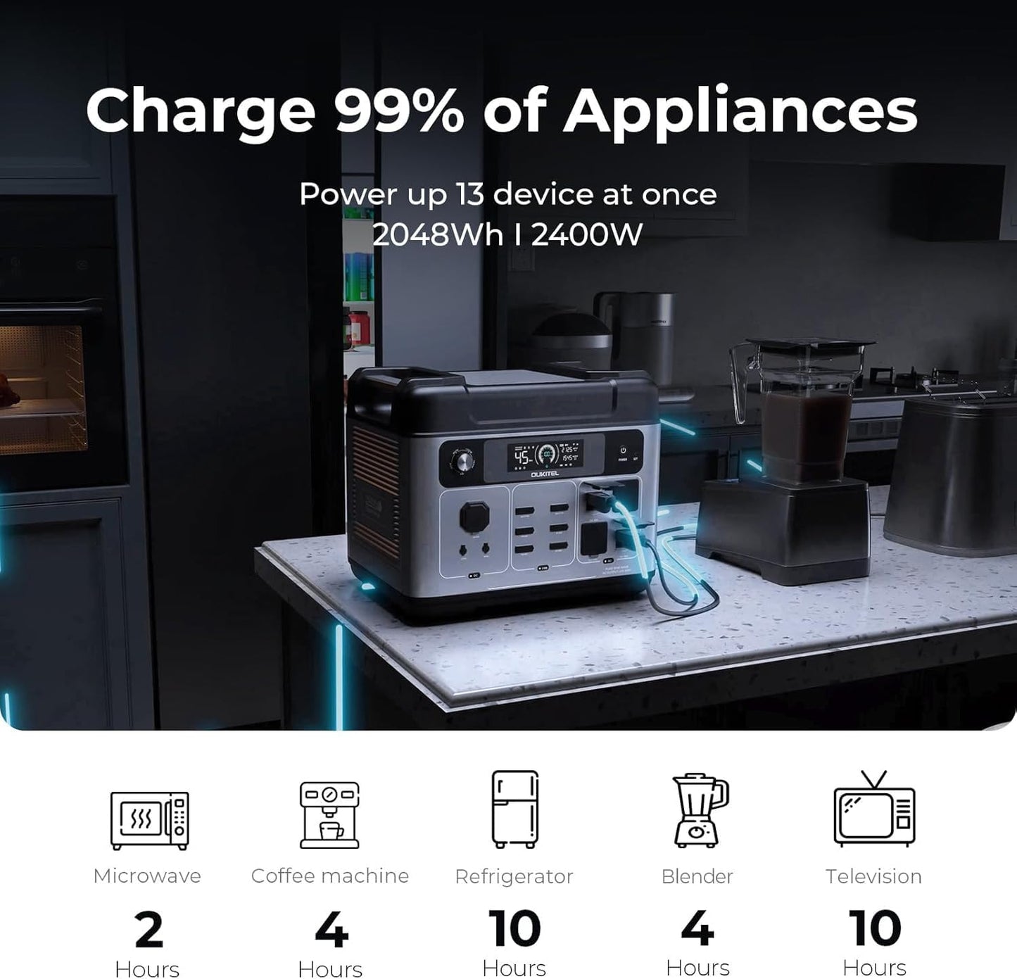 OUKITEL P2001 Plus 2400W/2048Wh Solar power station,2400W Solar Generator with 2x200W Solar Panels, 1800W Super Fast Charging, Emergency Power Station for Home, Camping, Outdoor Battery Backup
