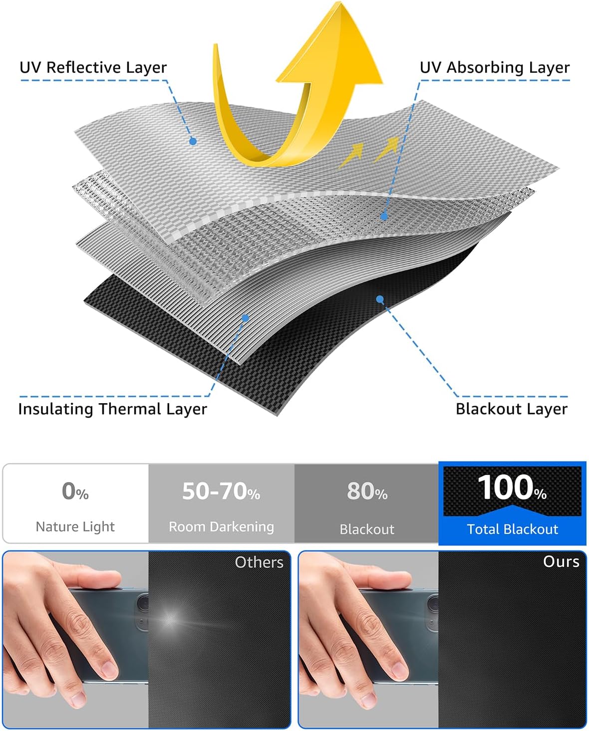 Sumobaby Blackout Curtains for Bedroom Portable 59"x63",No Drill Blackout Shades with Upgraded Hook&Loop Tapes,100% Black Out Window Cover,Thermal Insulated Blinds for Bedroom,Nursery(1 Panel,Black)