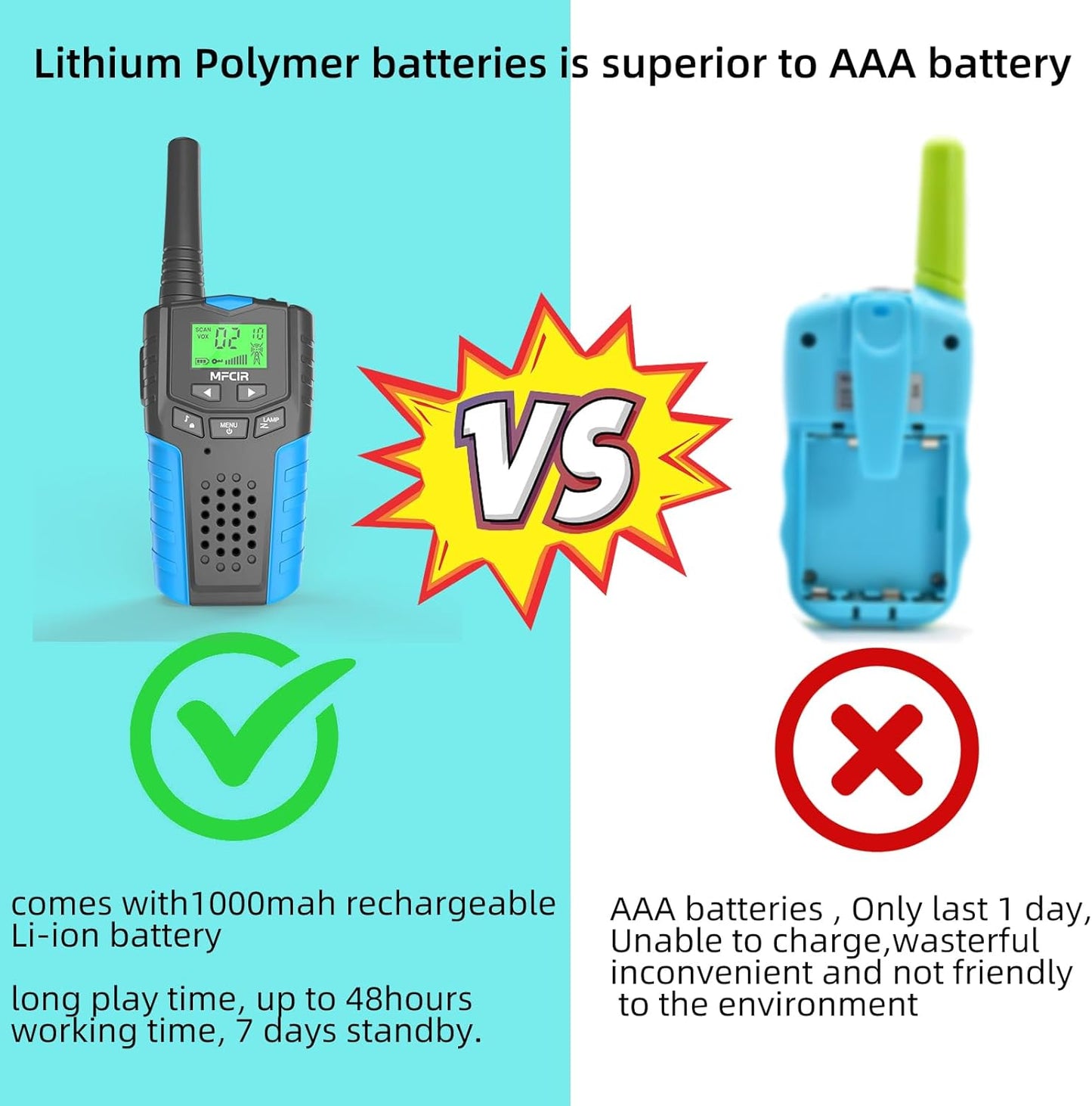 Walkie Talkies for Kids Rechargeable 2 Pack,3 Miles Long Range 22 Channels 2 Way Radio Mini Kid Wakey takey,Birthday, Toys for Age 3-12 Year Old Boys Girls