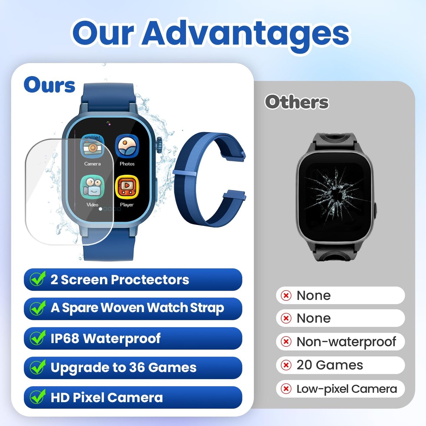 Waterproof Smart Watch for Kids Boys Ages 5-12 with 39 Games, HD Camera, Video, Music, Habit Tracking, Alarm, Pedometer, Kids Smart Watch Chrismars Birthday Gift for Boys Age 5 6 7 8(Blue)