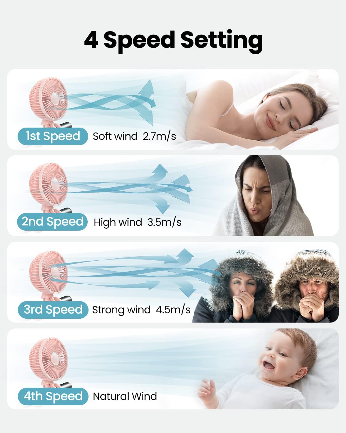 Gaiatop Baby Stroller Fan, 4000mAh Oscillating Mini Portable Fan with Light, 4 Speeds Battery Operated Small Handheld Desk Fan, 360° Rotate Flexible Tripod Clip On Fan for Car Seat Crib Travel Pink