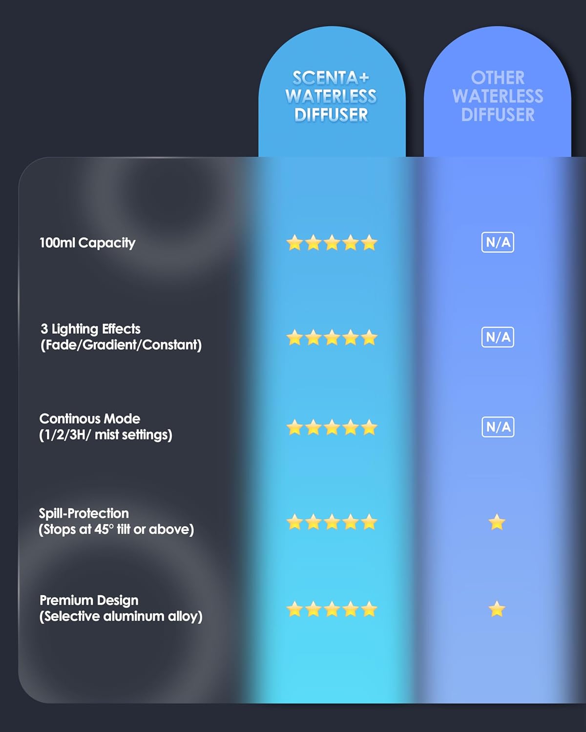 Essential Oil Diffuser Waterless Aromatherapy Diffusers for Home Large Room, Bedroom, Car, Office, Desk, Battery Operated, Small Diffuser for Pure Scent, 100mL Capacity, AN9 (Mint)