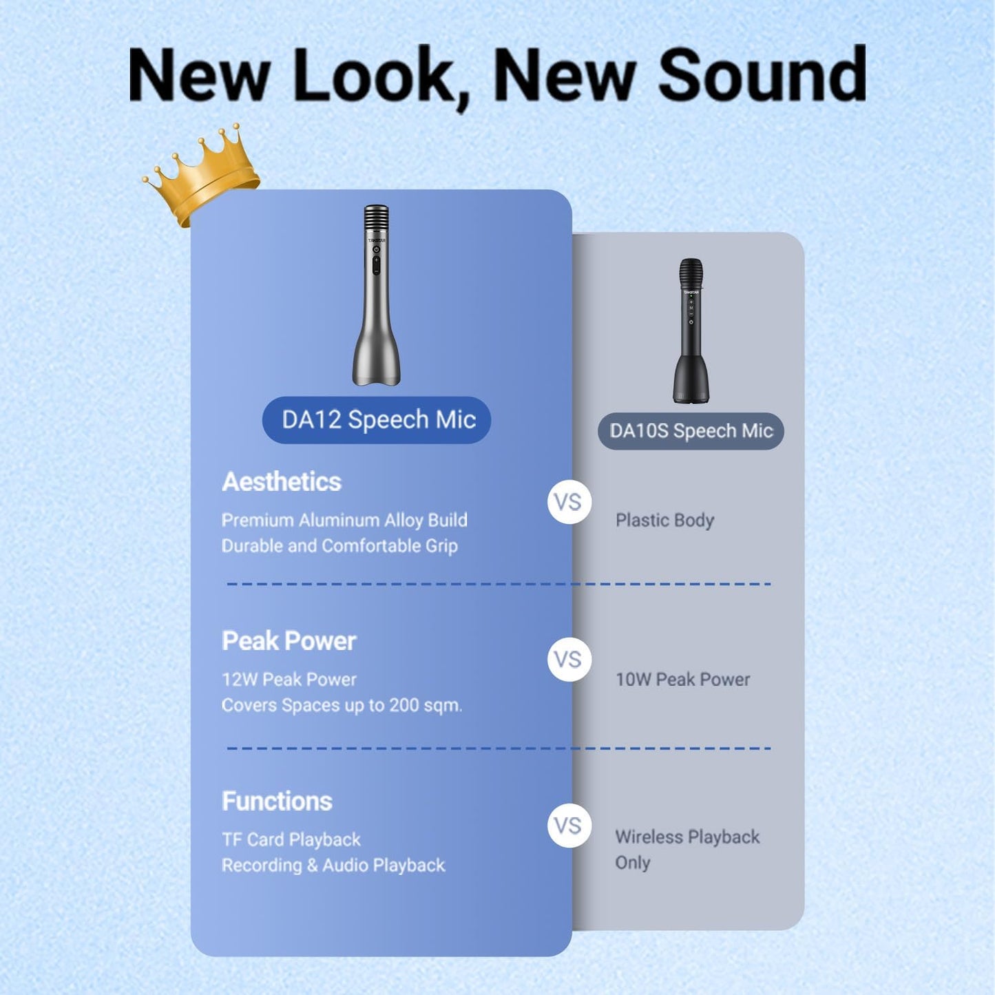 TAKSTAR Bluetooth Microphone Karaoke Wireless Mic & Voice Amplifier Microphone with Speaker, 4 Sound Effects & TF Card, 12W Portable Handheld Mic for Meeting Outdoors Speech Party Teaching(DA12)