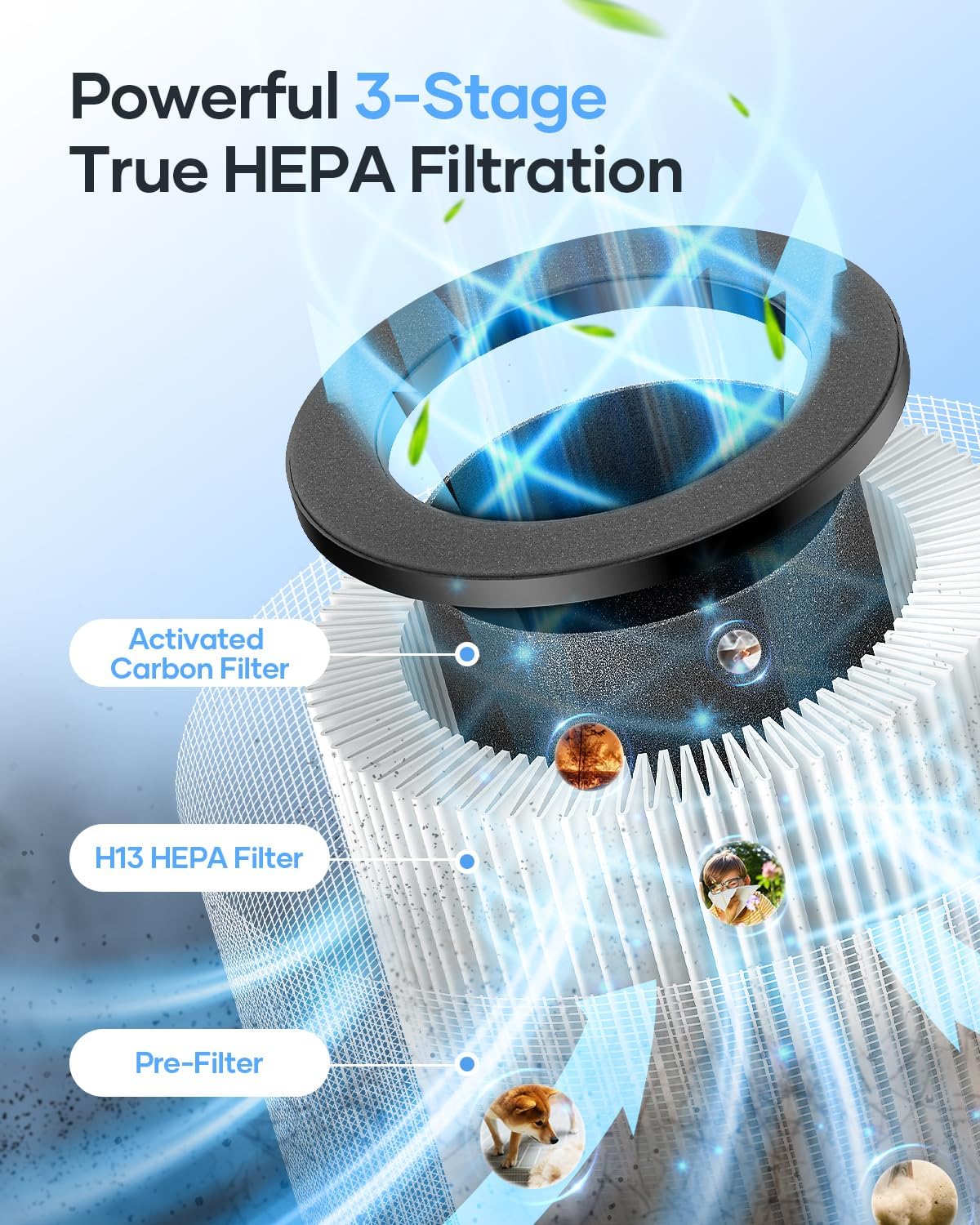 Air Purifiers for Home Large Room up to 1500 ft², MOOKA HEPA Air Purifier for Home Pets Hair in Bedroom with Aromatherapy, Air Filter Cleaner for Dorm, Pets, Office, 20dB, Night Light, B-D03, White