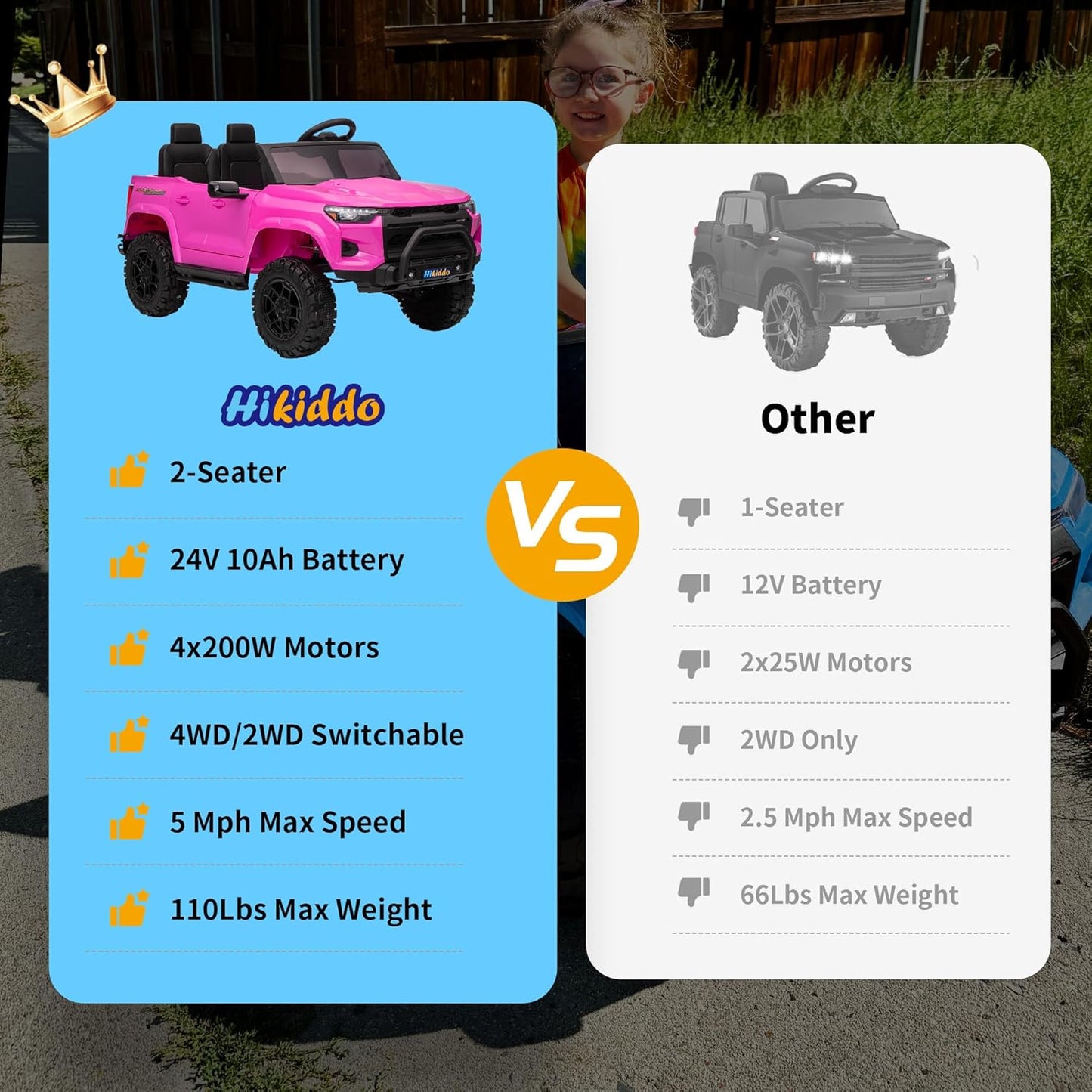 24V 2 Seater Ride on Toy for Big Kids, Electric SUV Kids Car to Drive w/Parent Remote, 2WD/4WD Switchable - Pink