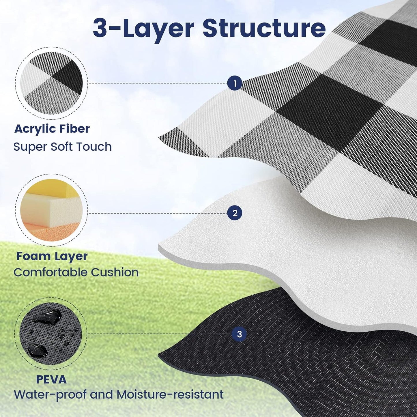 sapsisel 80”x 80” Picnic Blanket Extra Large, Waterproof and Foldable Beach Blanket, 3-Layer Outdoor Blanket for 6 to 8 Adults, for Camping, Park, Beach, Grass, Indoors…