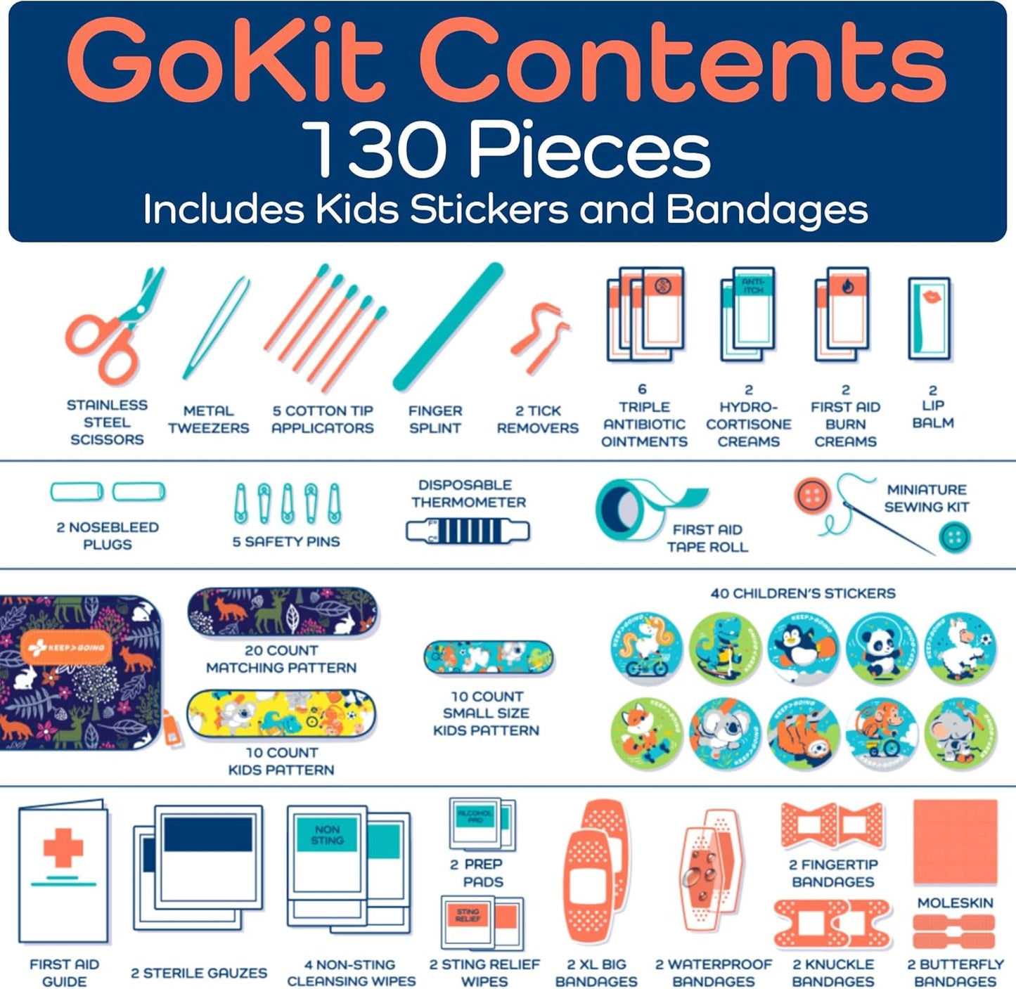 KeepGoing Travel First Aid Kit for Kids – 130 Pc. for Car, Home, Purse, Diaper Bag & Backpack with Latex-Free Bandages - Mini First Aid Kit Travel Size TSA-Approved