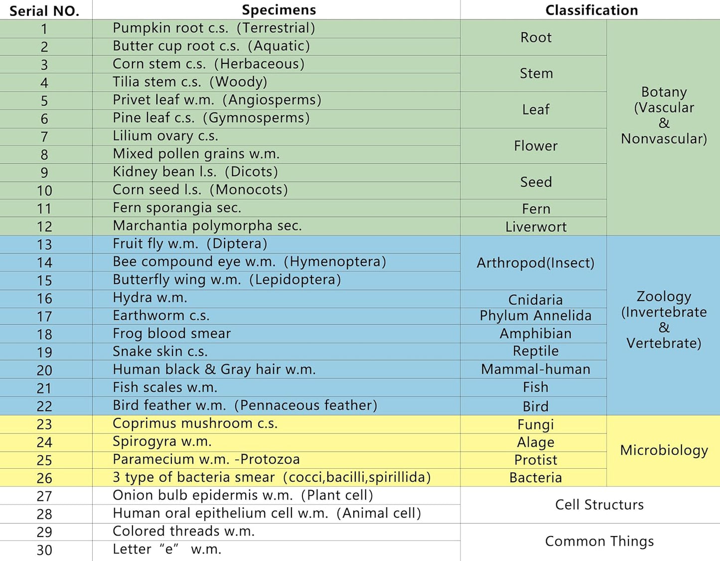Microscope Slides with Specimens for Kids, 30 Lab-Grade Prepared Microscope Slides, Animal Plant Microbe Cells, STEM Biology Kit for Kids Ages 6-8 Homeschool, Classroom Labs & Science Education