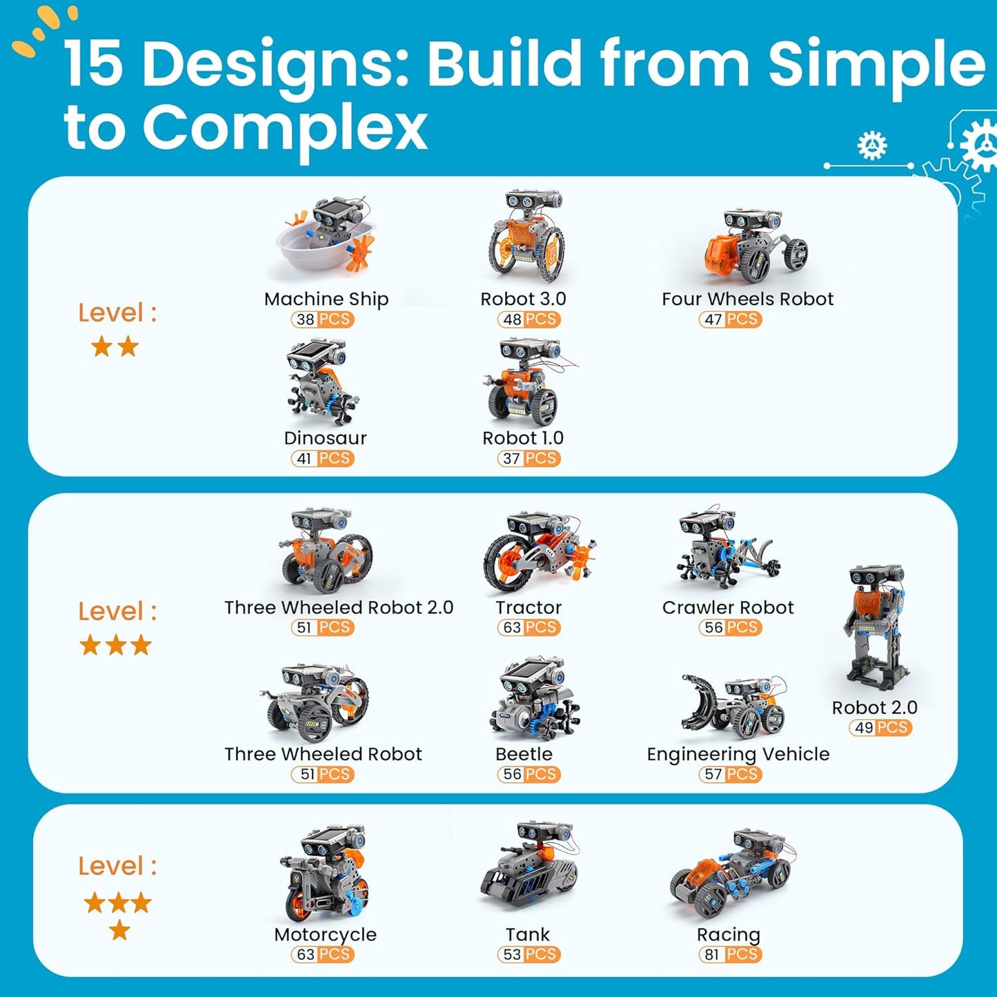 AOHU Solar Robot Building Kit STEM Gift for Boys Aged 8-13, DIY 15-in-1 Educational Science Building Toy, Solar or Battery Powered Robotic Set for Children Birthday with 212 Pieces
