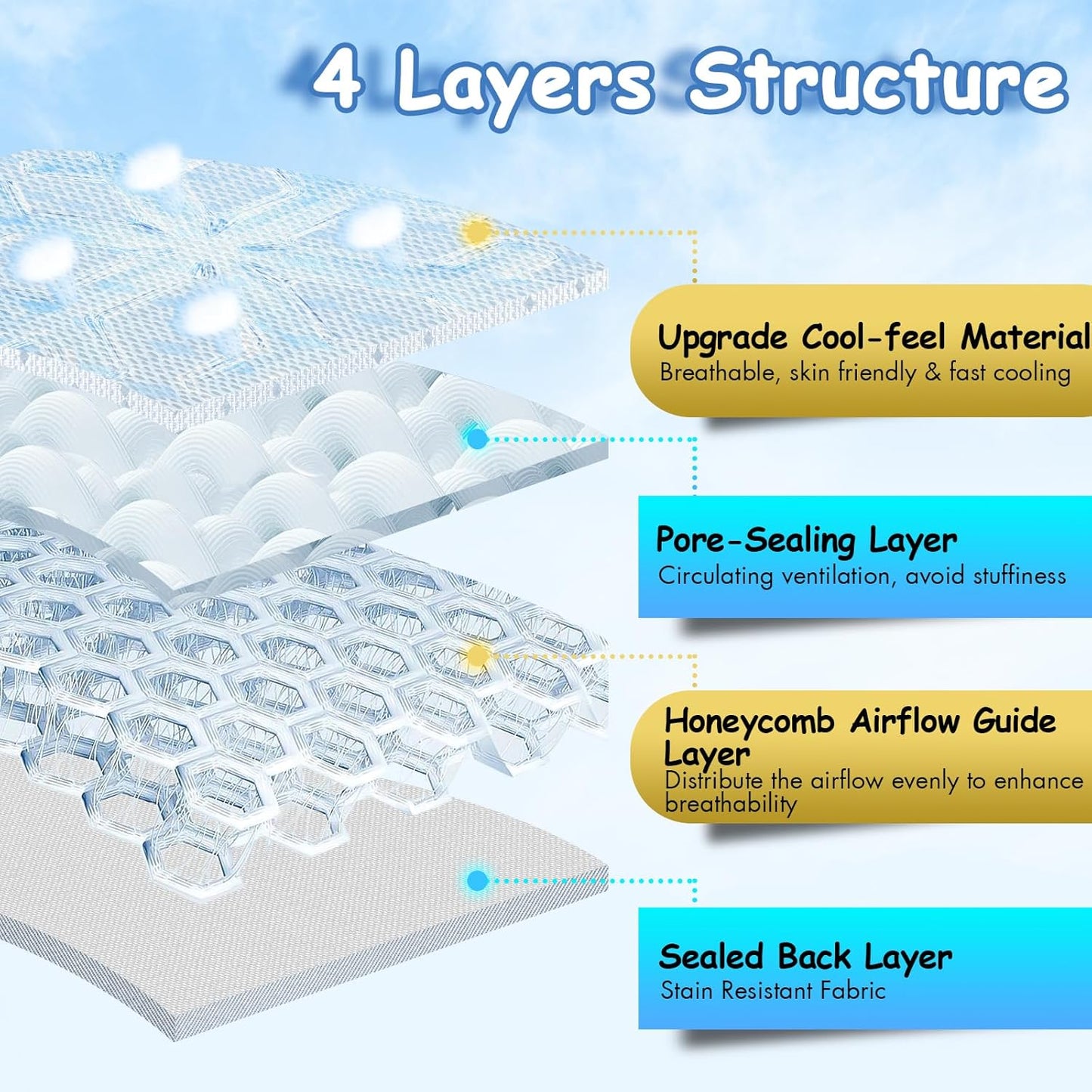 TRELC Baby Stroller Cooling Pad with 2 Fans, 3 Speeds Cooling Cushion, 10000mA Rechargeable Battery, Timer Setting, Breathable & Washable Cooling Pad Liners for Stroller Crib Summer Baby Essentials