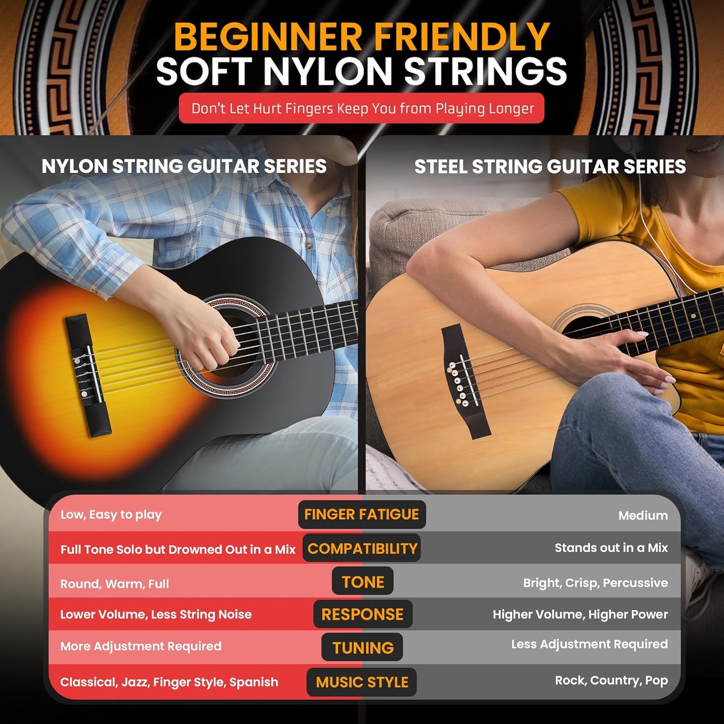 Pyle Beginner Acoustic Guitar Kit, 1/4 Junior Size All Wood Instrument for Kids, Adults, 30" Sunburst Teardrop Matte