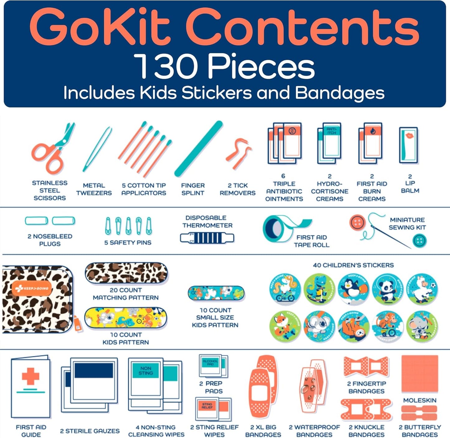 Keep Going Travel First Aid Kit for Kids – 130 Pc.for Purse, Diaper Bag, Backpack, & Suitcase, with Latex-Free Bandages – 7 x 5 x 2 in. Travel First Aid Kit TSA-Approved