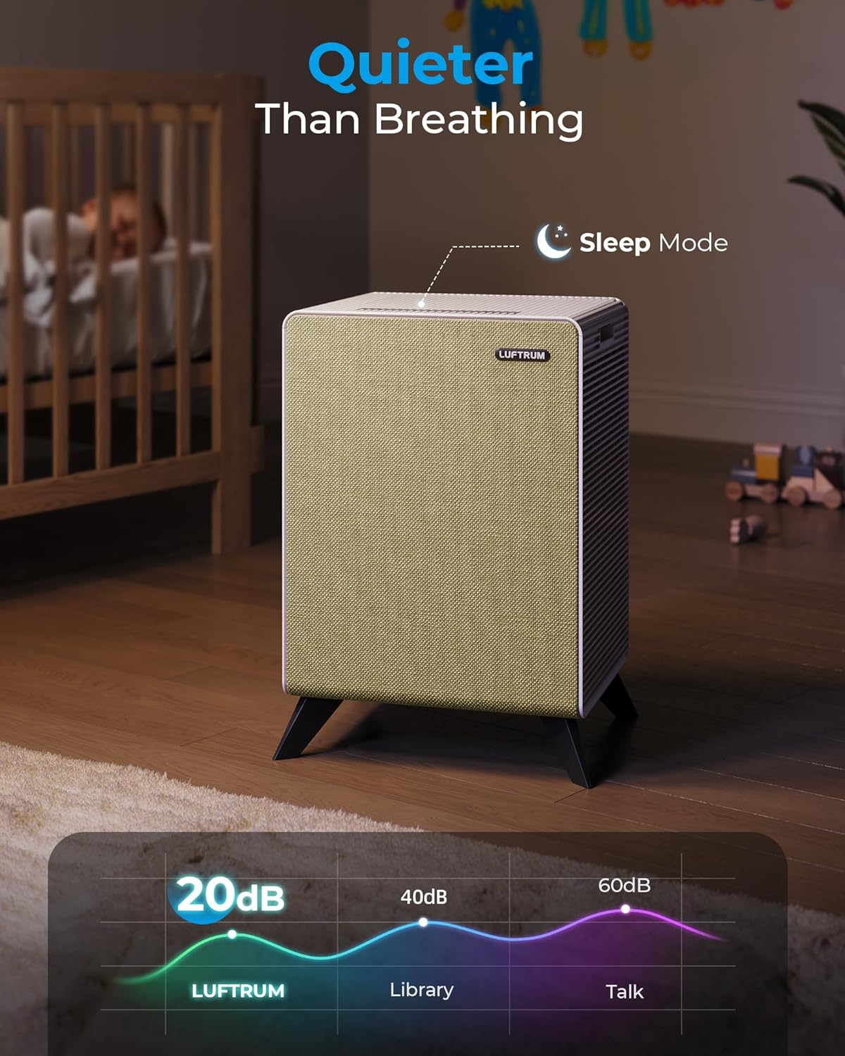 Air Purifiers for Home Large Room Up to 2250 ft² - Remove 99% of Smoke Allergies Pet Dander Odor - Dual 3-Stage Filters of Washable Pre-Filters and True HEPA Filters with AQI, Auto Mode