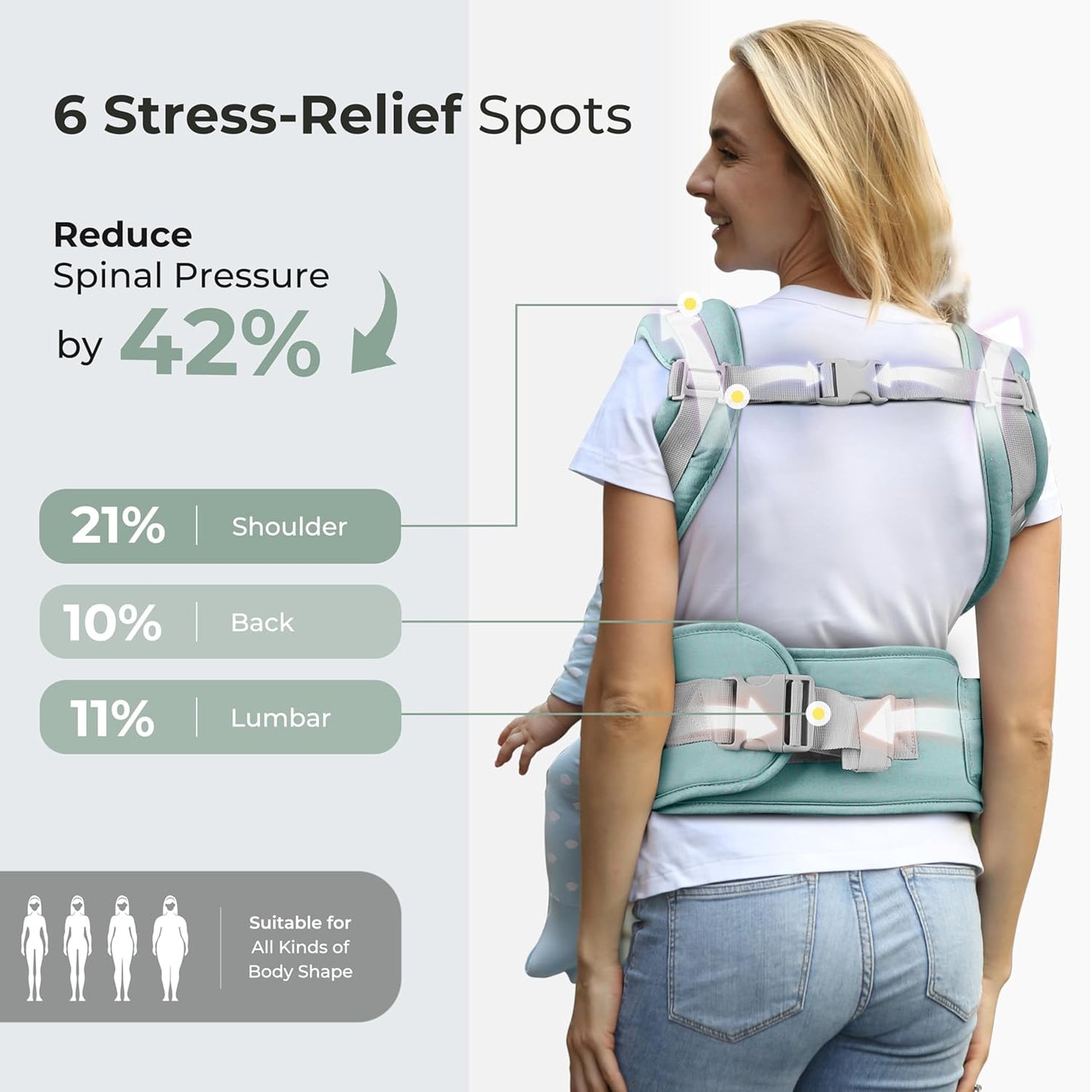 FRUITEAM 6-in-1 Baby Carrier with Waist Stool/Hip Seat, One Size Fits All -Adapt to Newborn, Baby Hip Carrier for Breastfeeding, Infant & Toddler, (Green)