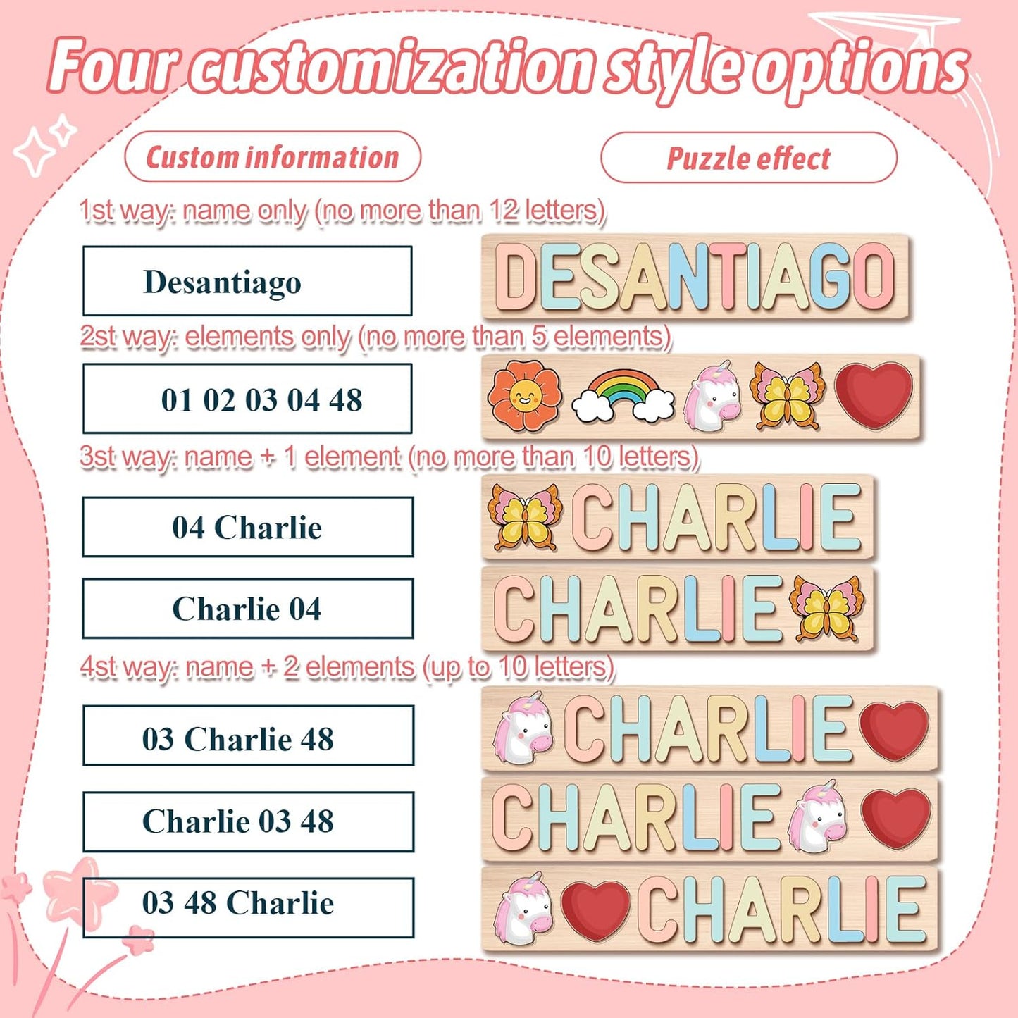 Personalized Name Puzzle for Kids Personalized Baby Gifts First Birthday for Girls & Boys Name Puzzles for Toddlers 1-3 Montessori Learning Toddler Toy Alphabet Puzzle