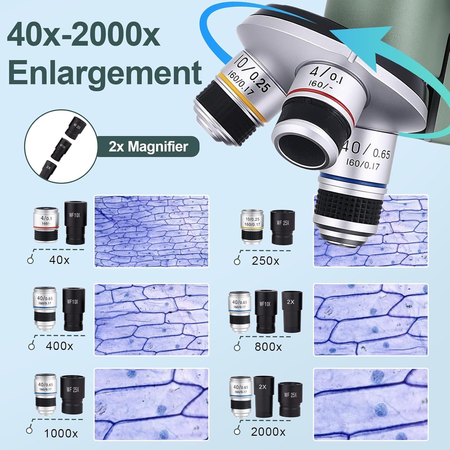 Microscope for Kids 40X-2000X with LED supplemental Light, Slides and specimens, Microscope for Kids 8-12 for School Labs and homeschooling