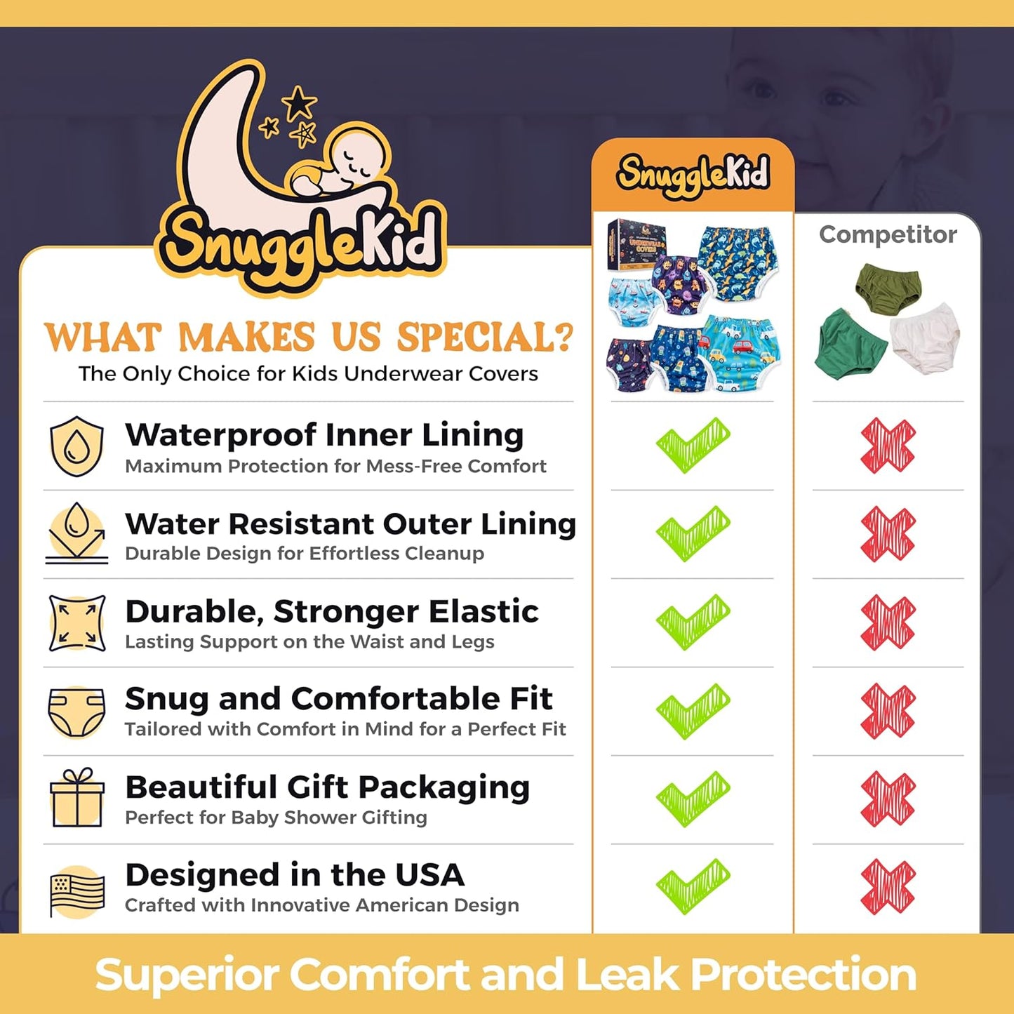 Waterproof Plastic Underwear for Potty Training, 6-Pack - Super-Soft Cloth Diaper Covers with Ultra-Thin TPU Inner Layer to Prevent Leaks - Reusable - Multicolor Prints