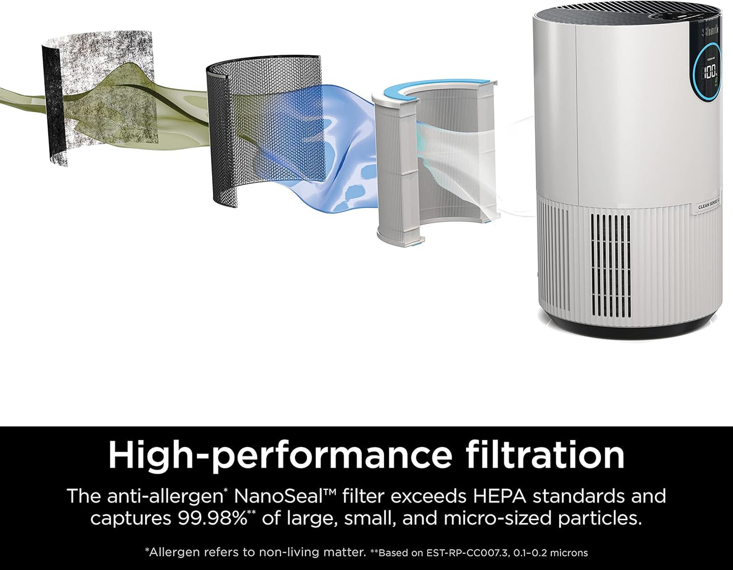 Shark Air Purifiers for Bedroom, Office, Dorm, Small Room, HEPA Air Filter, Odor Eliminator, Covers Up To 500 SQ FT, Air Filtration Removes Smoke, Dust, Allergens, Pet Dander, and Pollutants, HP102