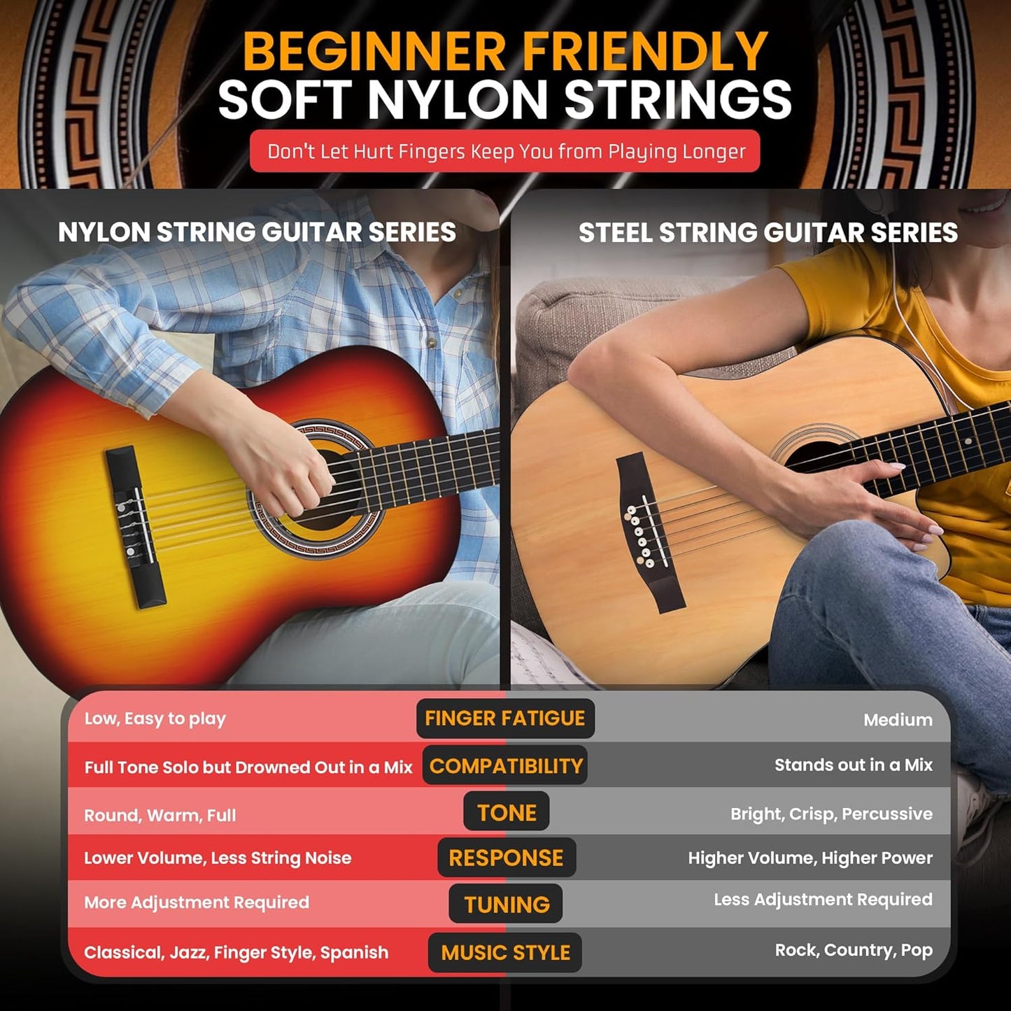 Pyle 6 String Acoustic Guitar, Right, 6 Brown Burst, Gloss, 36" (PGACLS82BB)