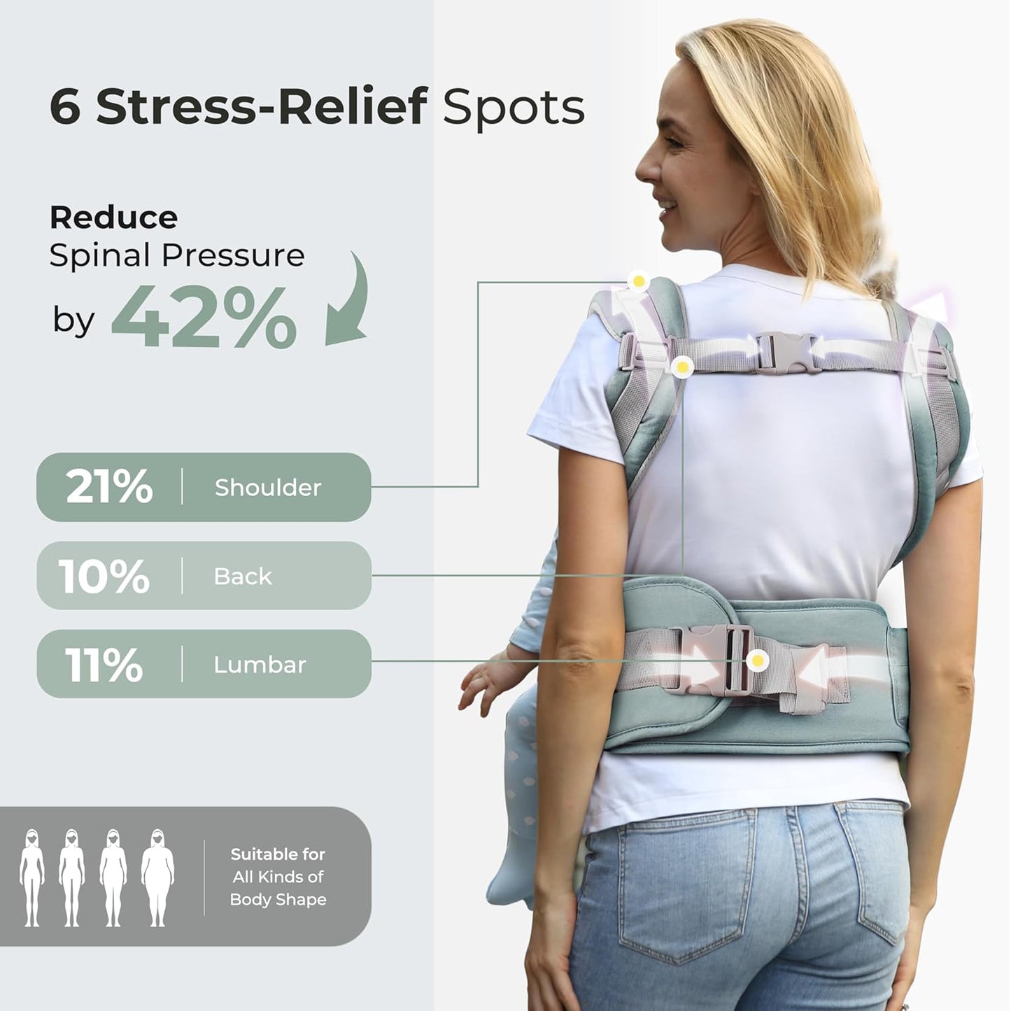 FRUITEAM 6-in-1 Baby Carrier with Waist Stool/Hip Seat for Breastfeeding, One Size Fits All - Adapt to Newborn, Infant & Toddler (Blue)