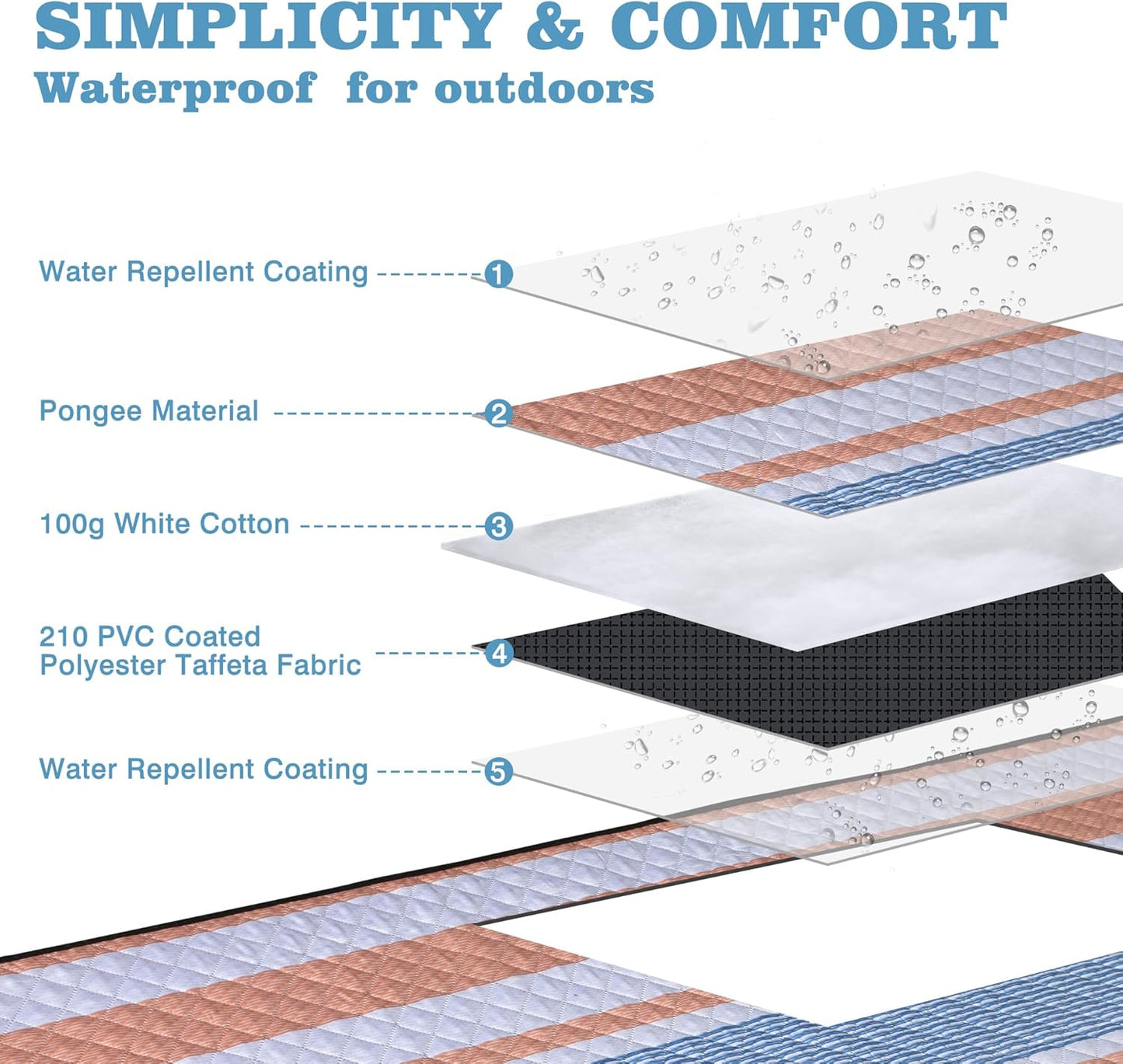 Waterproof Picnic Mat, Outdoor Camping Oversized Field Blanket. Portable Thickened Camping Blanket, Suitable for Beach, Camping, Music Festival, Party, Outdoor Adventure. (Yellow&Blue&White, 80”x60”)