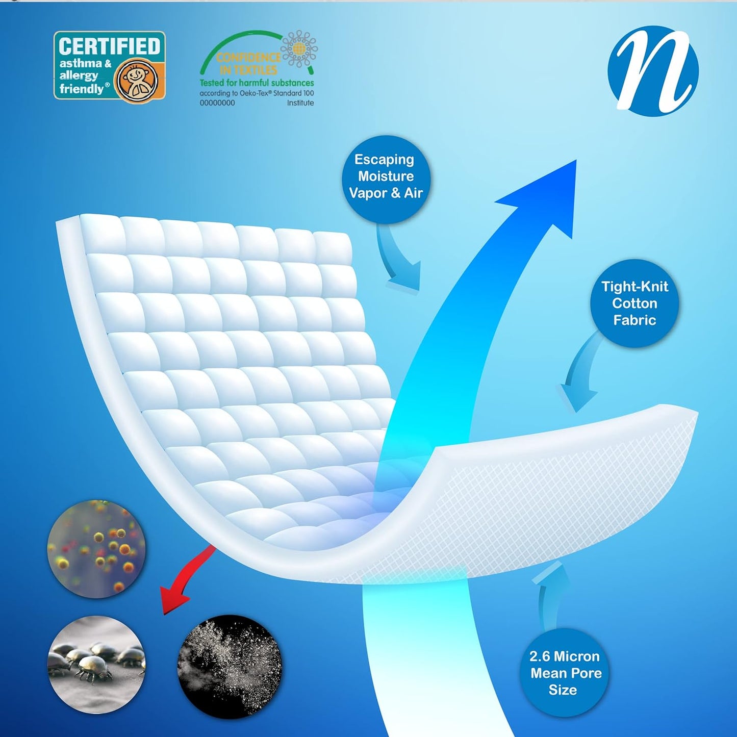 National Allergy Superior 100% Cotton Full Mattress Protector Zippered - 54" x 75" x 9" - Hypoallergenic Bed Encasement - Breathable Dust Proof Cover - AAFA & Oeko-TEX Standard 100 Certified