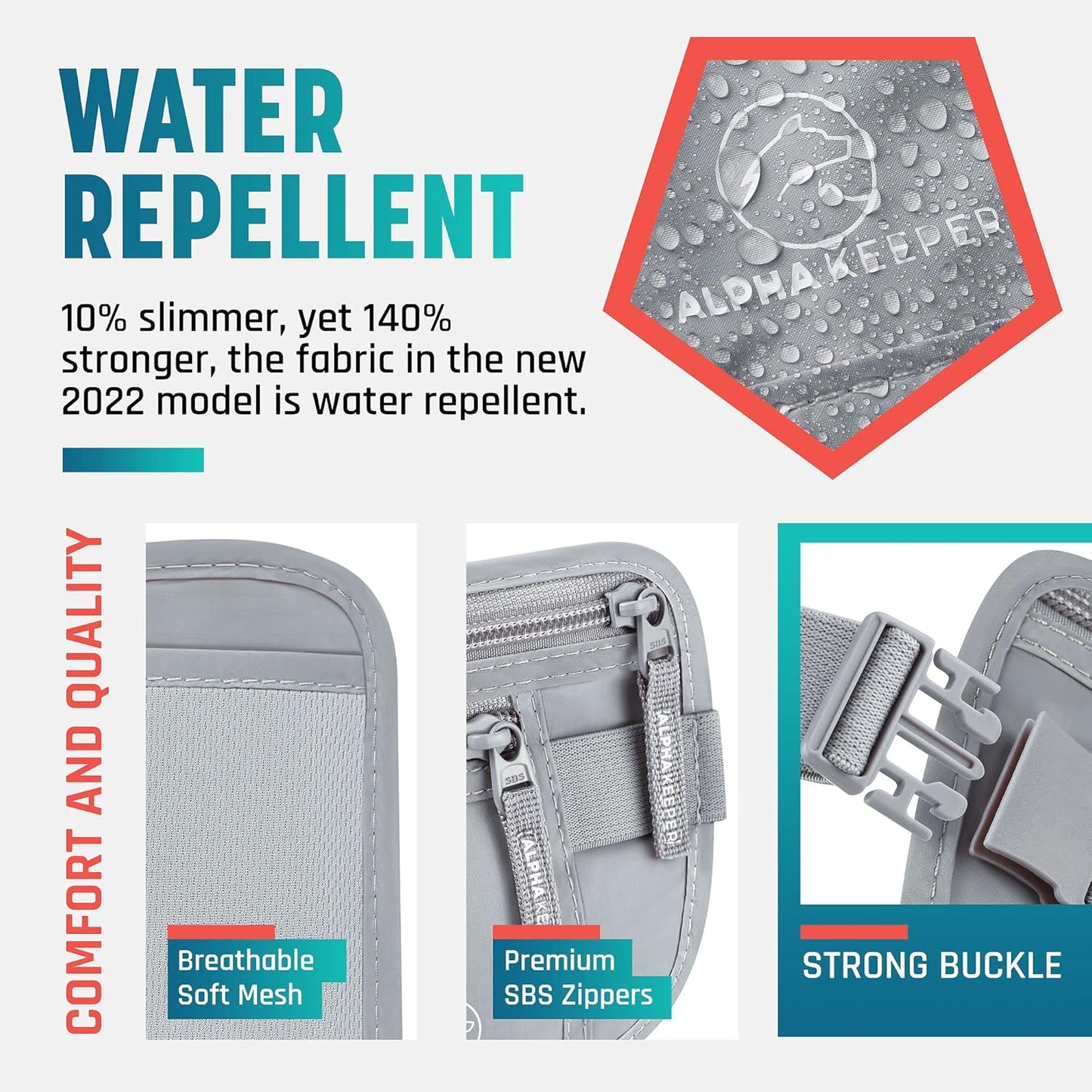 Hidden Money Belt for Travel for Men, Waist Wallet Anti Theft, RFID Passport Holder For Travel Men Or Women, Money Pouch, RFID Passport Holder