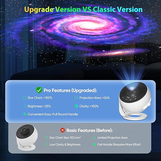 Upgraded Galaxy Projector for Bedroom, 13 in 1 HD Star Projector Light Projector, 360° Rotating Planetarium Projector with Timer and Simple 4 Button Control for Kids, Ceiling, Gifts, Room Decor