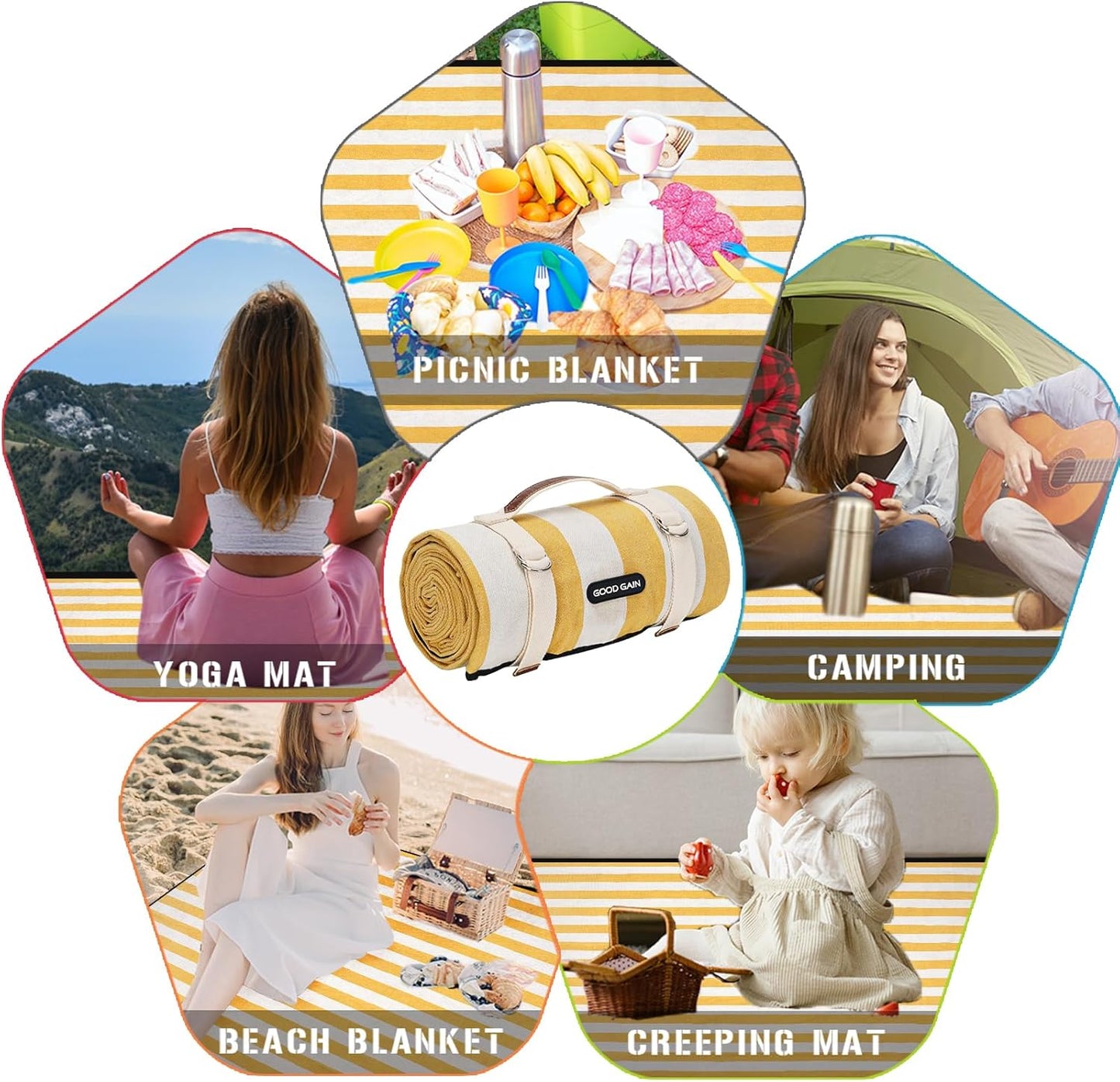 Outdoor Picnic Blankets Waterproof Large, Sandproof Backing Portable for Family, Friends, Kids, Picnic Mat Machine Washable for Camping Party, Grass, Beach Park, Playground(Butter Yellow)