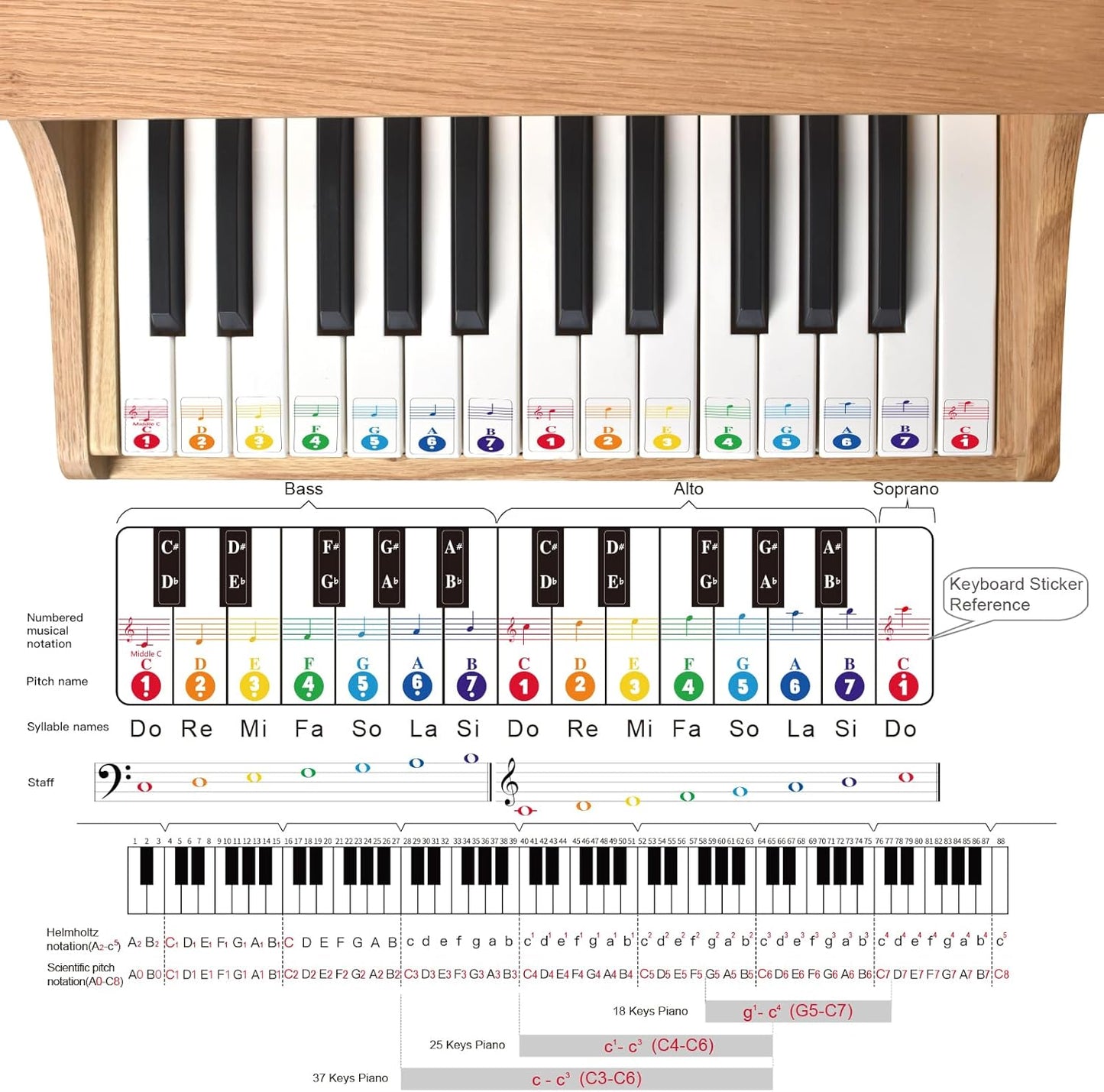 MUSICUBE 25 Keys Grand Digital Piano for Baby Toddler Kid Toy Mini Piano for Baby Educational Musical Toys Gift for Boys Girls Ages 3+