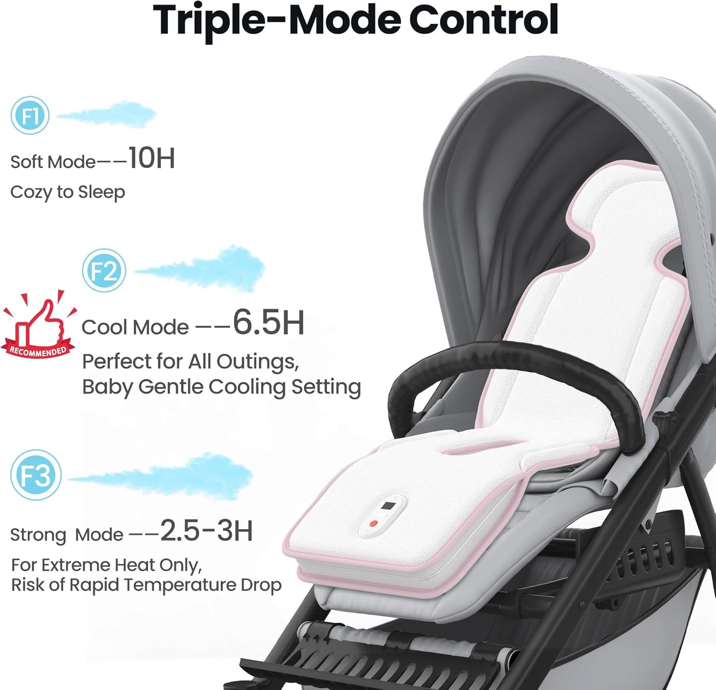 Baby Stroller Cooling Pad,Car Seat Cooler with 2 Built-in Blower Fan| 10h maxRuntime & 10000mAh Battery | 3-Speed Adjustable & Breathable 3D Mesh, Carseat Cushion,Baby Essentials in Summer
