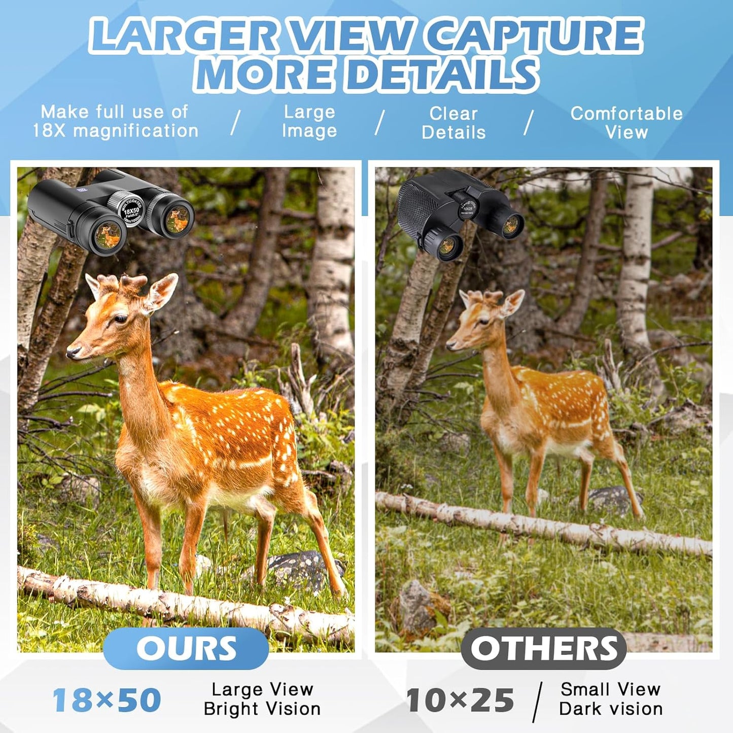 18x50 HD Binoculars for Adults with Upgraded Phone Adapter, Tripod and Tripod Adapter - Professional Waterproof Binoculars with BaK4 prisms and Large View for Bird Watching,Hunting