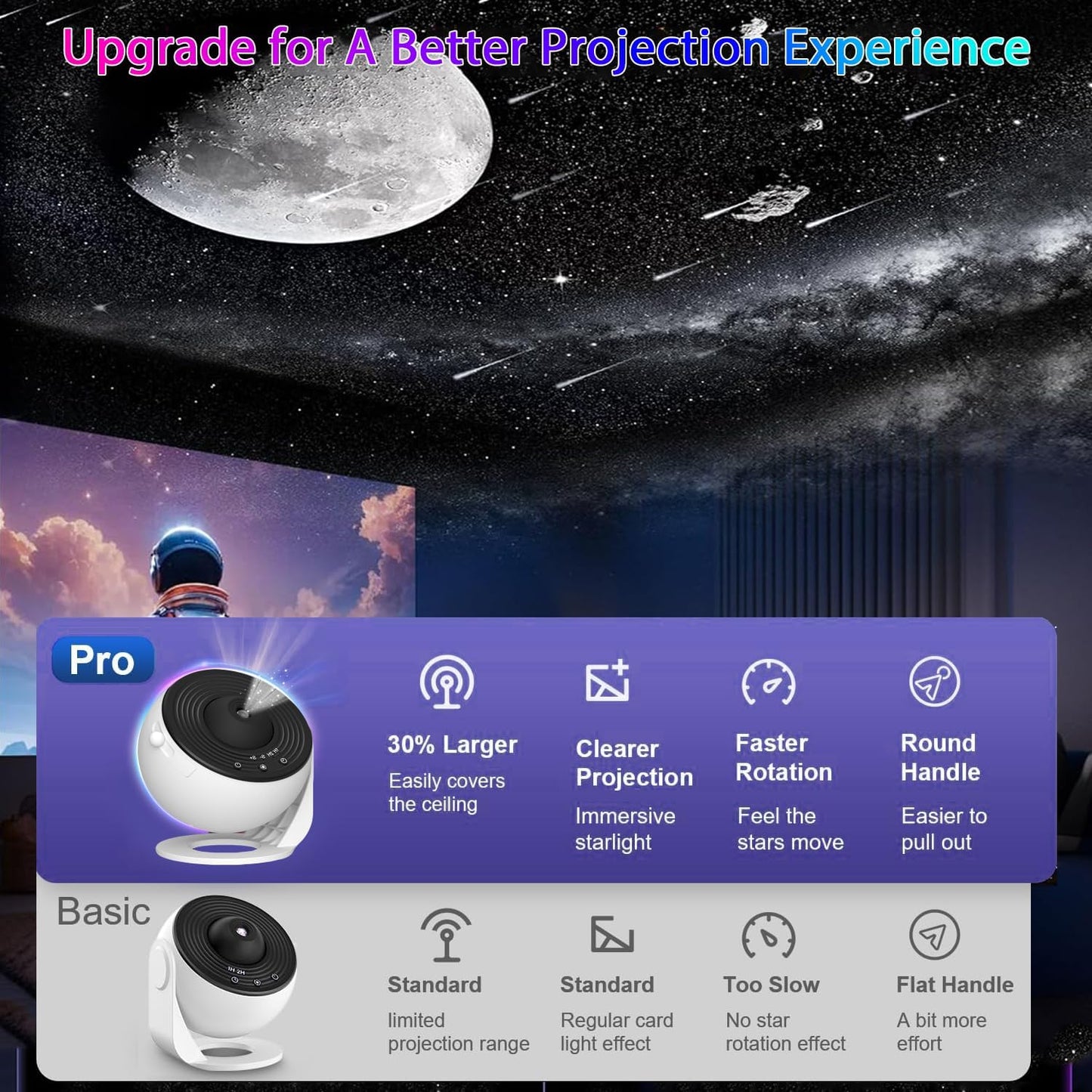 Galaxy Projector for Bedroom, Upgraded HD Star Projector Lens, 13 in 1 Planetarium Star Projector with Solar System & Constellation - 360° Rotating with Timer, Adjustable Knob, Kids Adults Room Decor