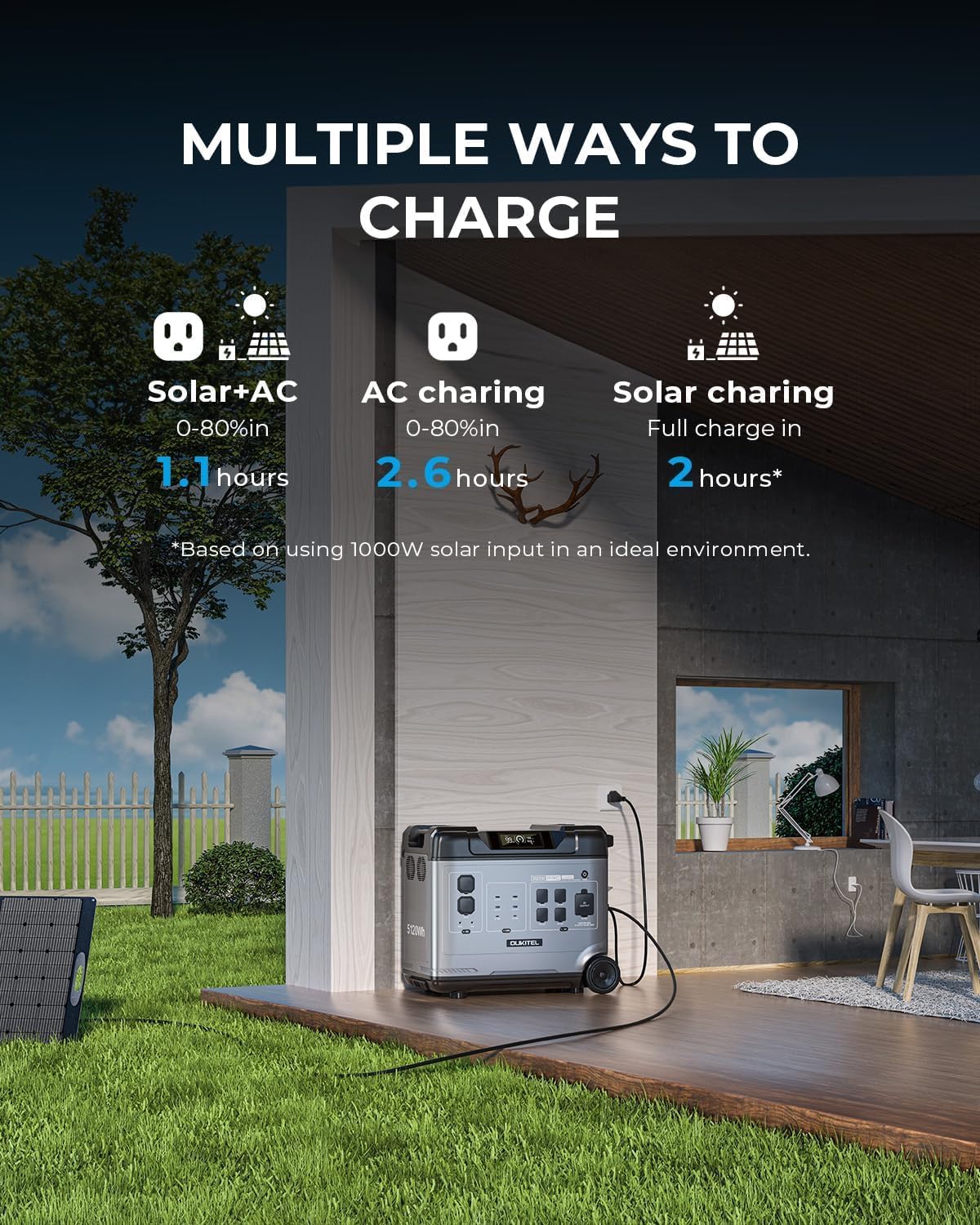 OUKITEL Portable Power Station P5000 Pro, 5120Wh Large Capacity Solar Generator, 5x3600W AC Output(5000W Surge), 2.8H Fully Charged, 1000W MPPT Solar for Emergency, Home Backup, RV, Camping