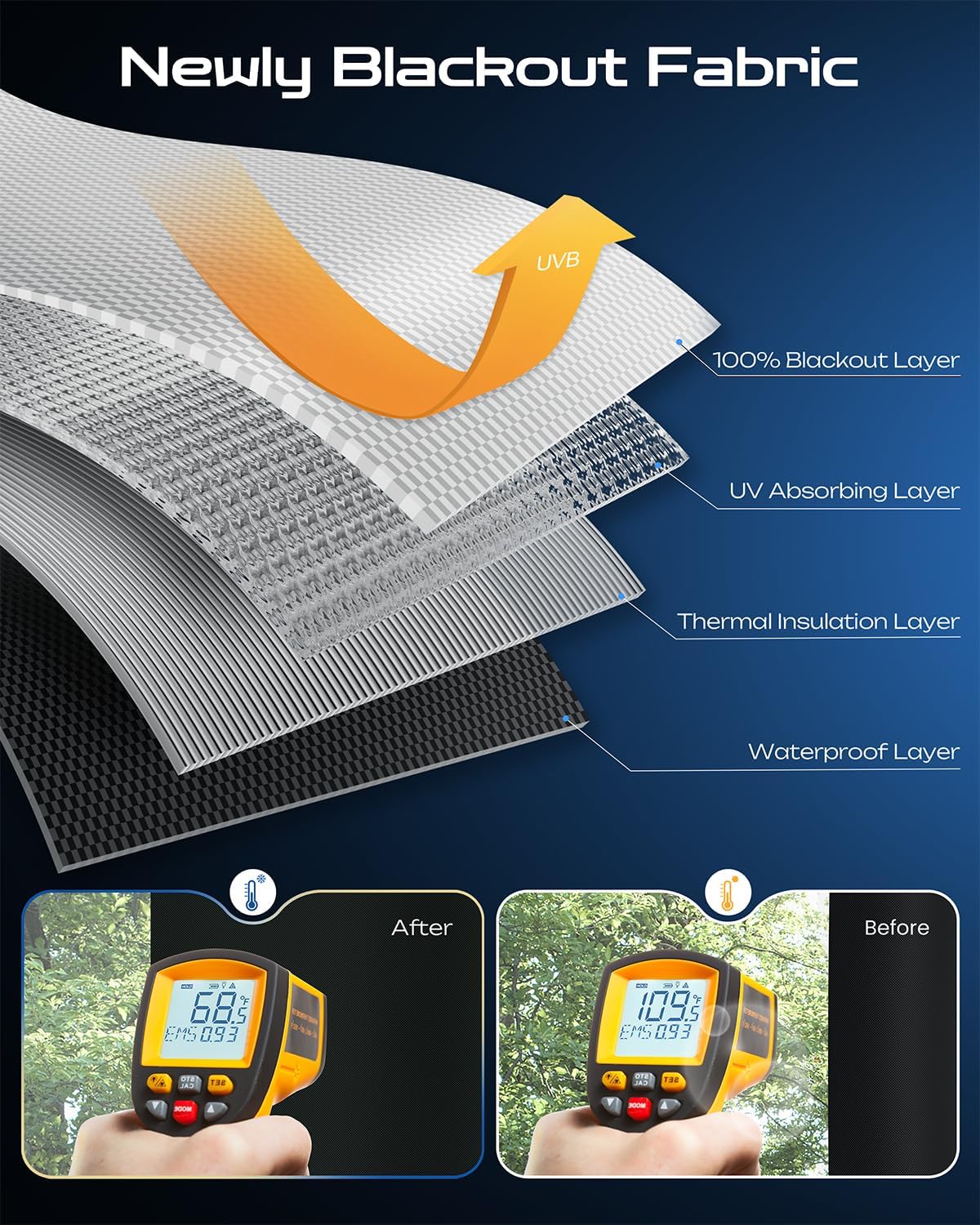 23" W x 36" L 100% Portable Blackout Curtains, Total Darkness No-Drill Black Out Window Cover,Temporary Blackout Shades with Hook & Loop Tape, for Bedroom, Nursery, Dorm, Travel (Black)