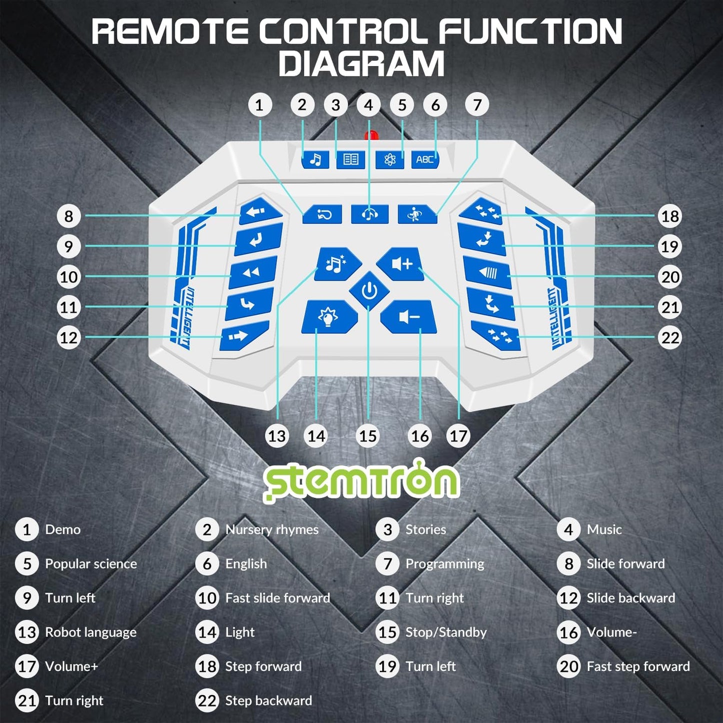 STEMTRON Robot Toys for Kids, Programmable Remote Control Robot with Intelligent Gesture Sensing, Recharge, Singing & Dancing Mode, Launcher (White)