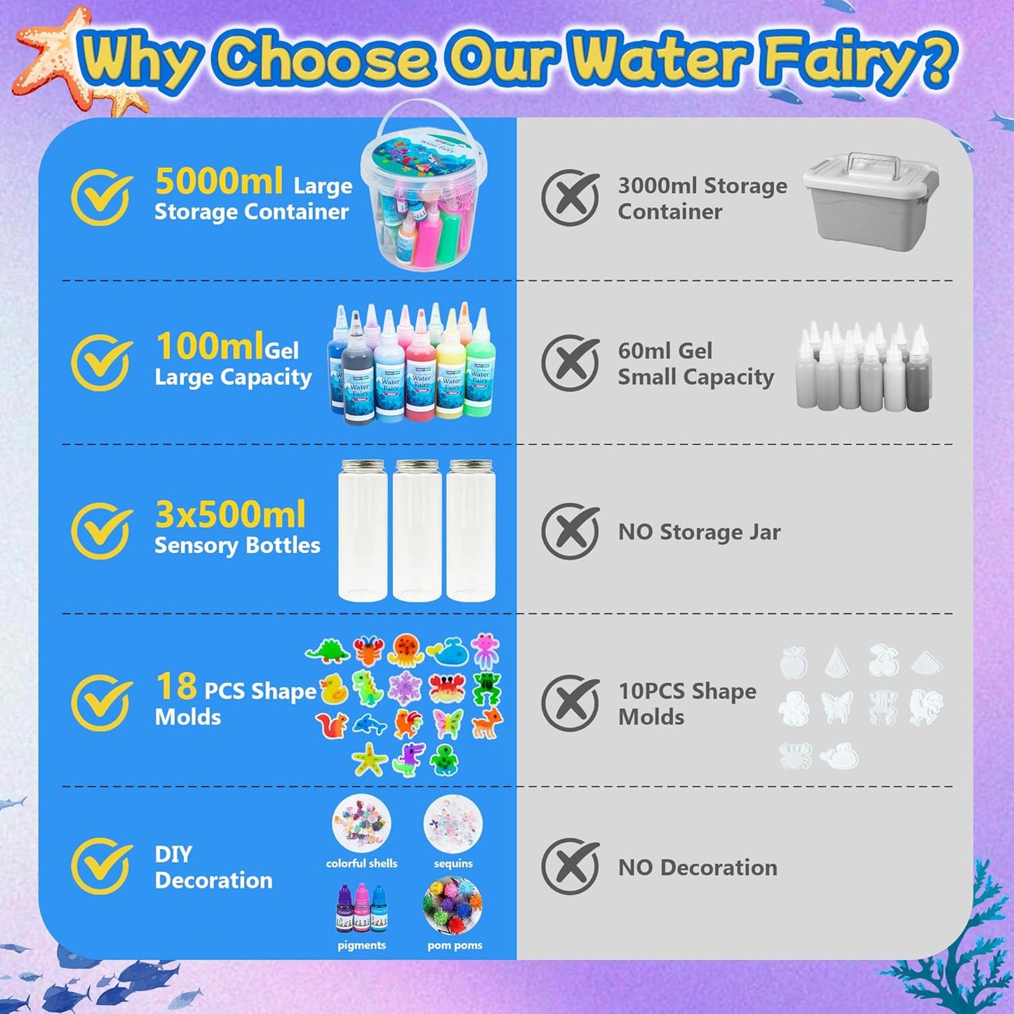 Make 3 Sensory Bottle, Glow-in-The-Dark Magic Gel Water Fairy Toy, DIY 100+ Aqua Water Squishy kit with 18 Shape Molds, 100ml Gels, 5L Bucket, Shell, Glitter, Pom-Poms, Arts Crafts for Kids