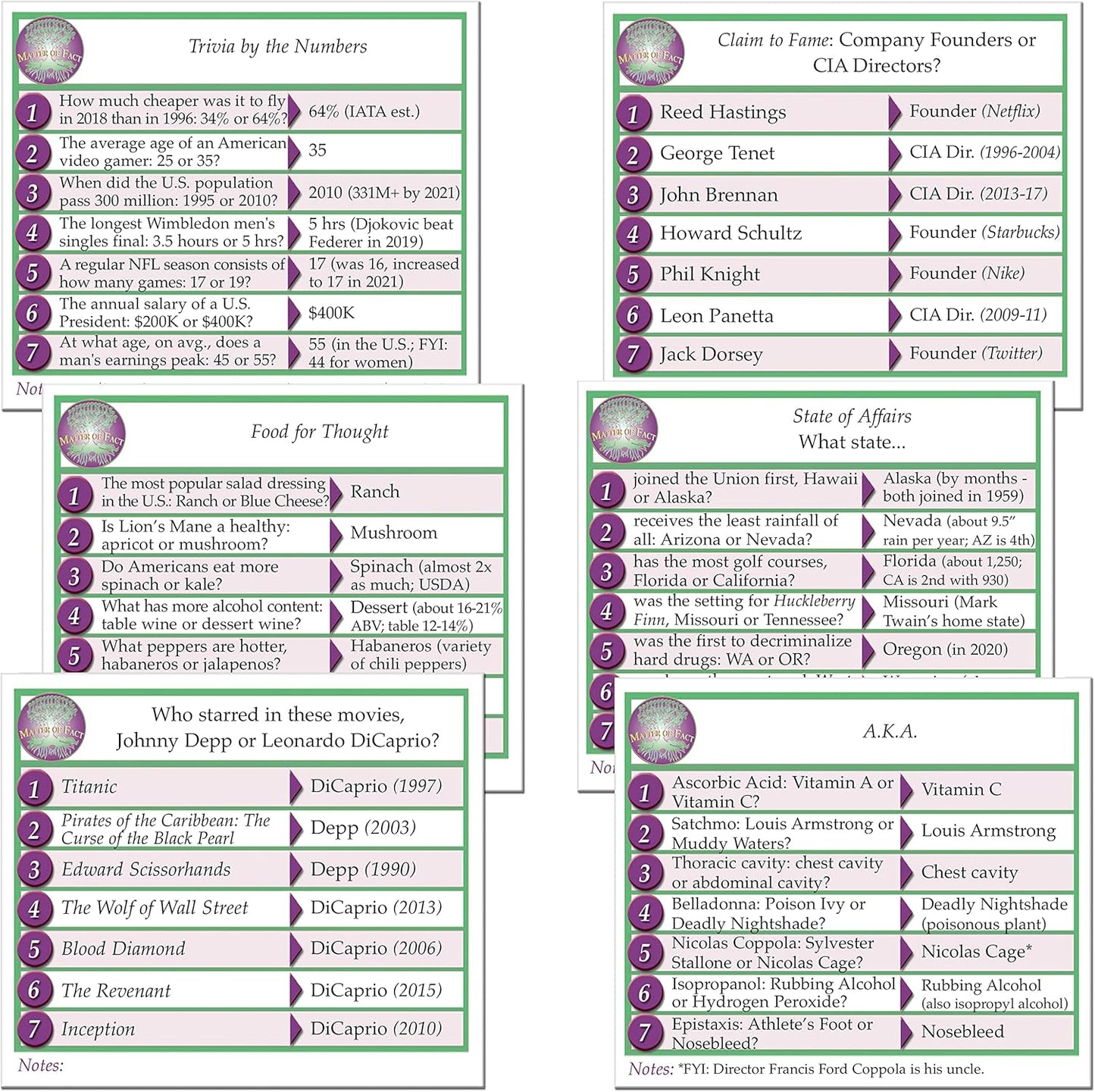 Matter of Fact — Fast-Paced, Rapid-Fire Trivia Challenge with Quirky Categories — Adult & Family Game Night Fun