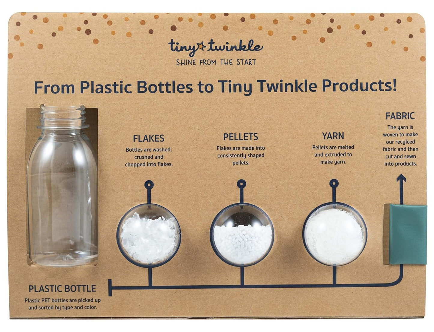 Tiny Twinkle Mess Proof Baby Bib - Waterproof & Lightweight Baby-Led Weaning Apron | 100% Recycled Polyester, Easy Clean & Machine Washable (Blue Checkers, Small 6-24 Months)